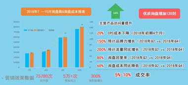 起重機(jī)行業(yè)數(shù)字化浪潮 趨勢(shì)洞察與重慶軟硬件研發(fā)銷(xiāo)售的數(shù)字營(yíng)銷(xiāo)新路徑