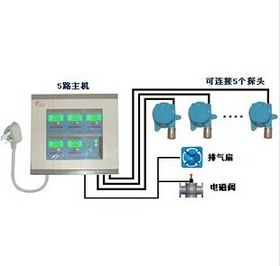 智能報警主機 守護安全的大門與庭院